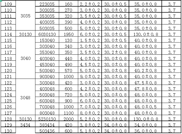 聚合物锂电池型号容量表 聚合物锂电池型号容量表