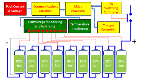 磷酸铁锂电池管理系统设计思路 磷酸铁锂电池管理系统设计思路