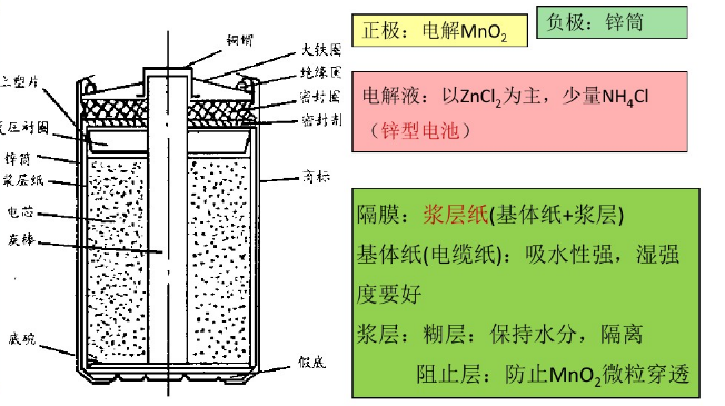 纸板式锌锰电池 纸板式锌锰电池