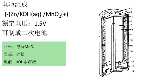 碱性锌锰电池 碱性锌锰电池