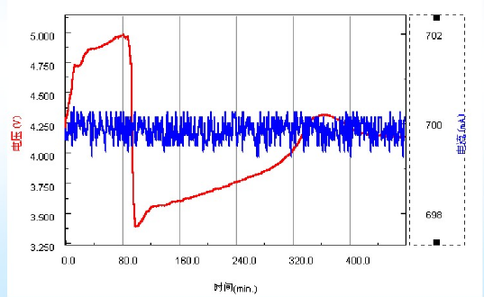 锂电池过充?；な萸? width=