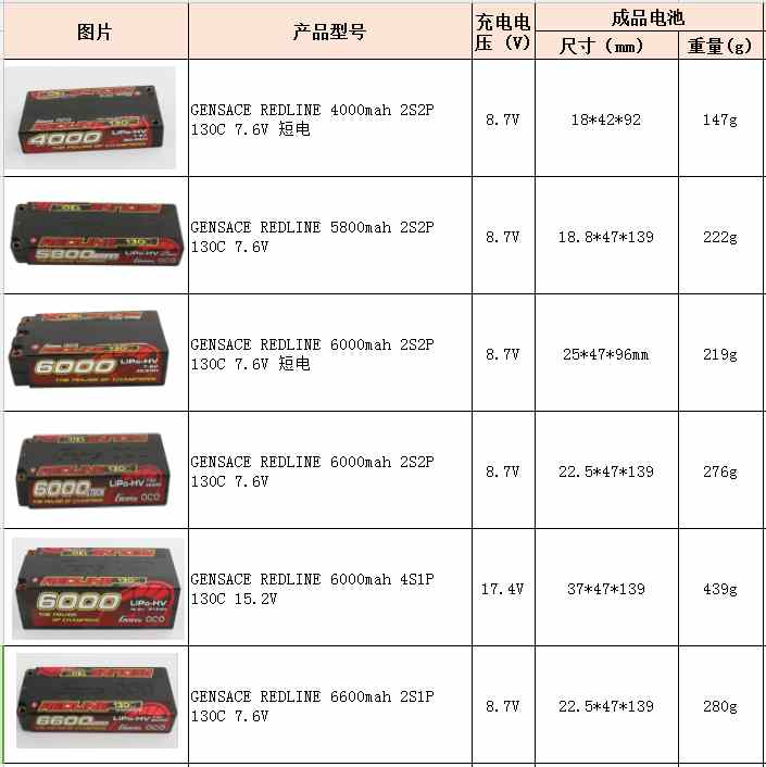 船模电池 船模电池