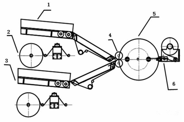 锂电芯卷绕工艺 锂电芯卷绕工艺