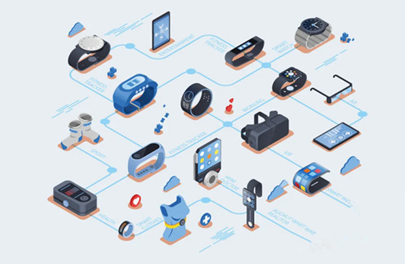 智能可穿戴设备 智能可穿戴设备