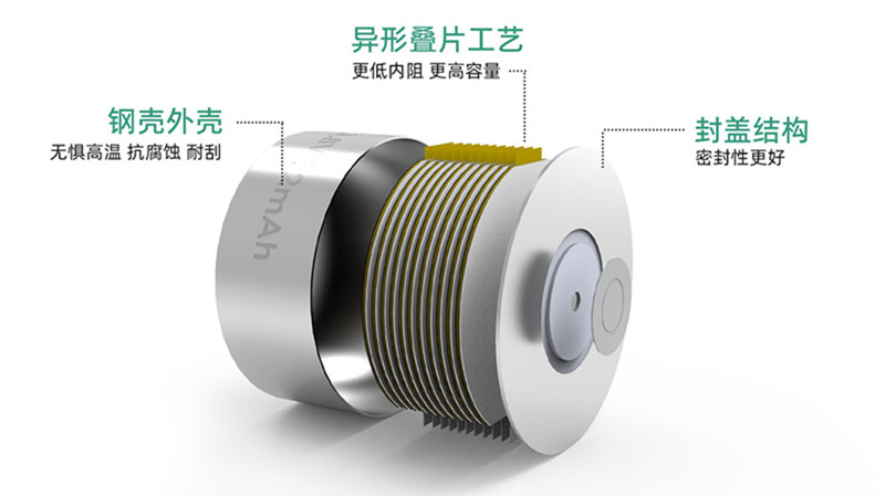 纽扣电池结构 纽扣电池结构