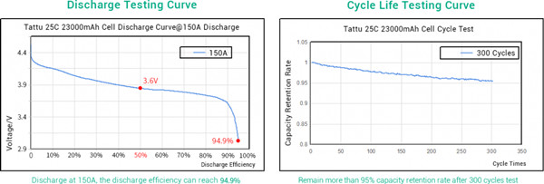 高压电池曲线 高压电池曲线