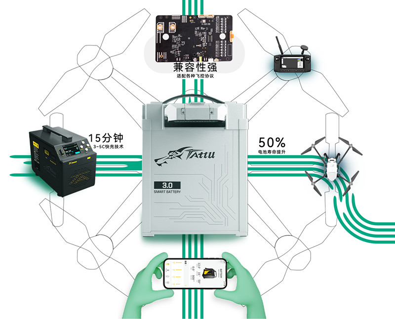无人机电池3.0时代 无人机电池3.0时代