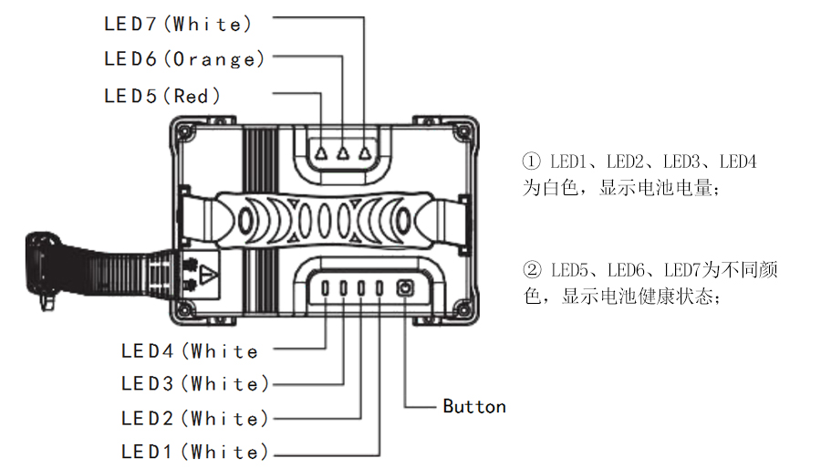 格氏雨燕智能无人机电池LED灯亮灯状态介绍 格氏雨燕智能无人机电池LED灯亮灯状态介绍