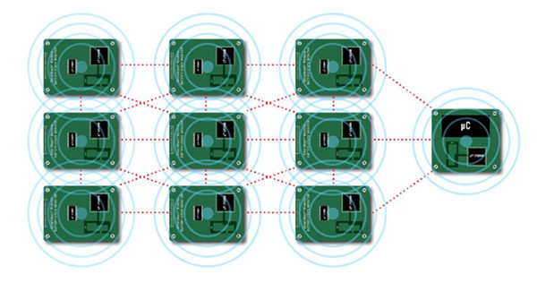 BMS电池管理系统 BMS电池管理系统