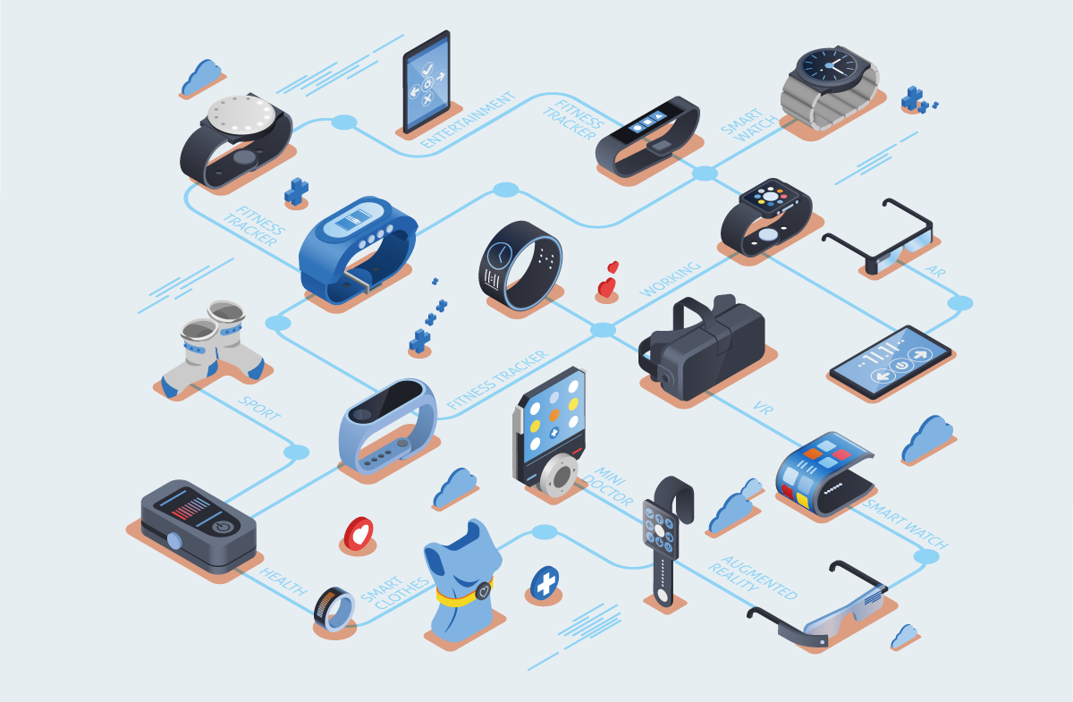 智能穿戴设备 智能穿戴设备