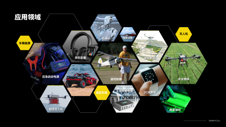 格瑞普电池应用领域 格瑞普电池应用领域