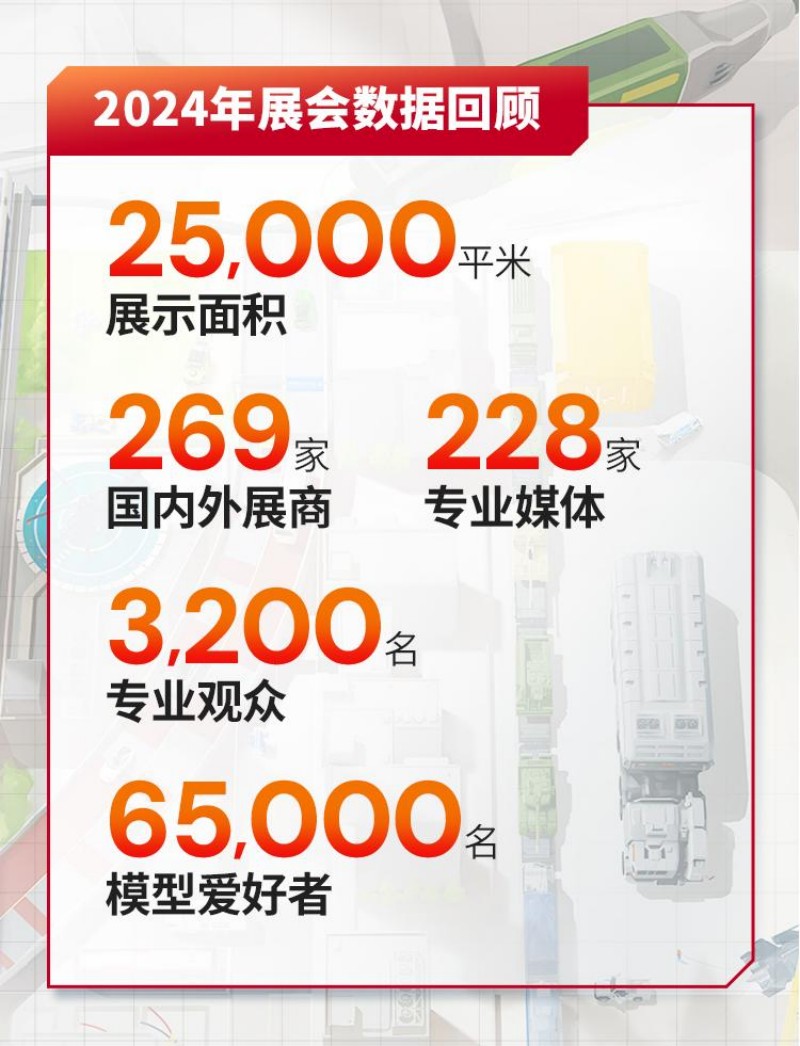 2024年展会数据回顾 2024年展会数据回顾