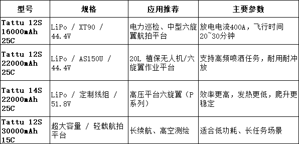 Tattu电池型号推荐 Tattu电池型号推荐