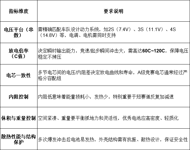 模型电池选择指标维度 模型电池选择指标维度