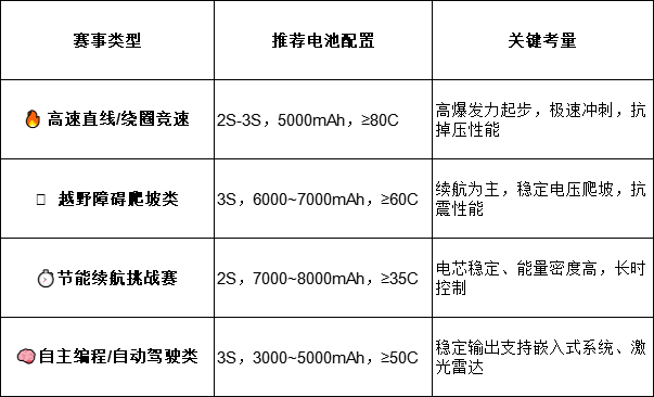推荐电池配置 推荐电池配置