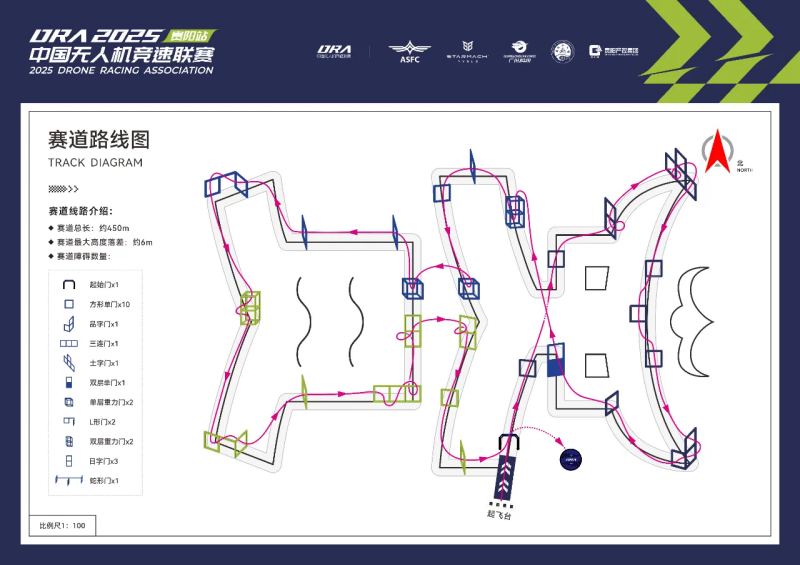 赛道设计 赛道设计