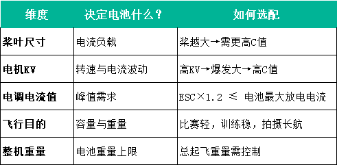 穿越机维度适配 穿越机维度适配