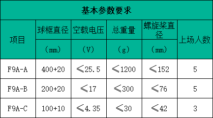 基本参数要求 基本参数要求