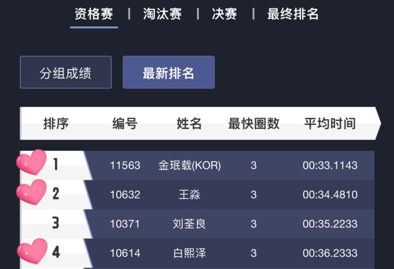 决赛排名 决赛排名