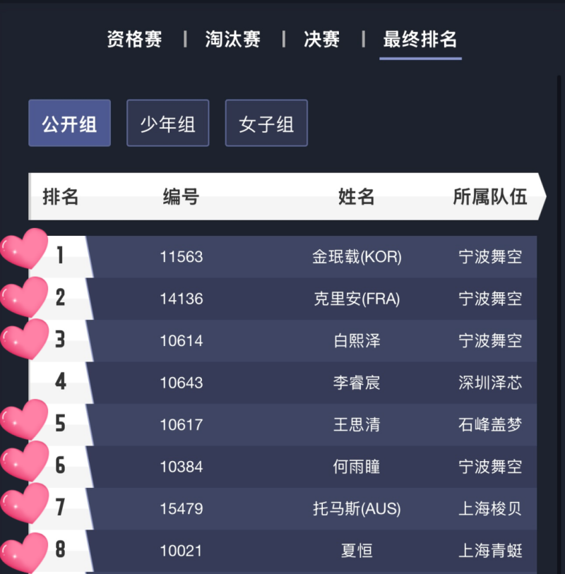 中国无人机竞速联赛，8强格局，Tattu凭7席霸榜