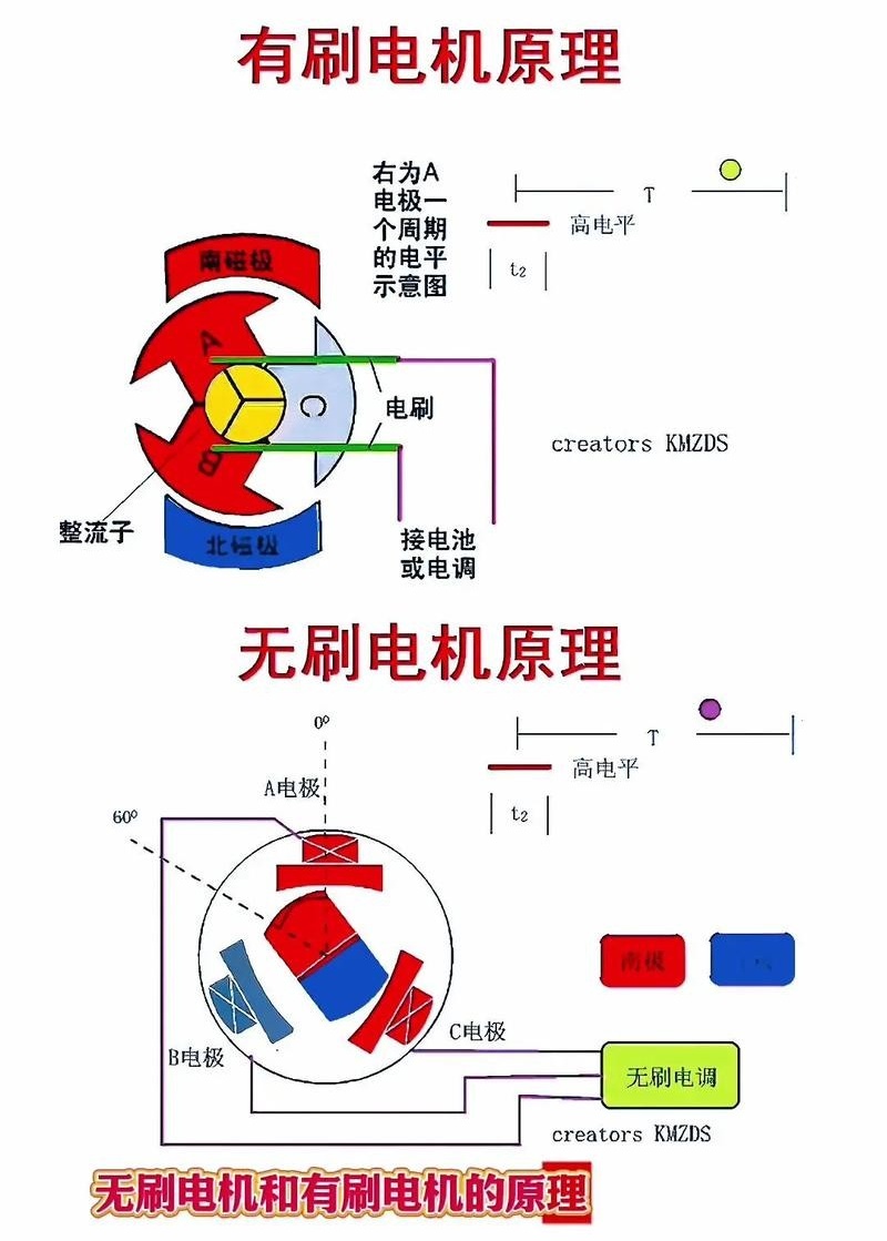 有刷电机和无刷电机的原理 有刷电机和无刷电机的原理
