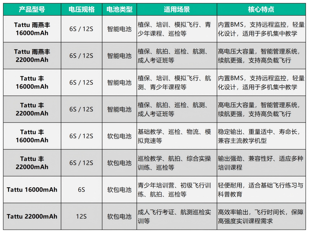 格瑞普无人机培训电池 格瑞普无人机培训电池