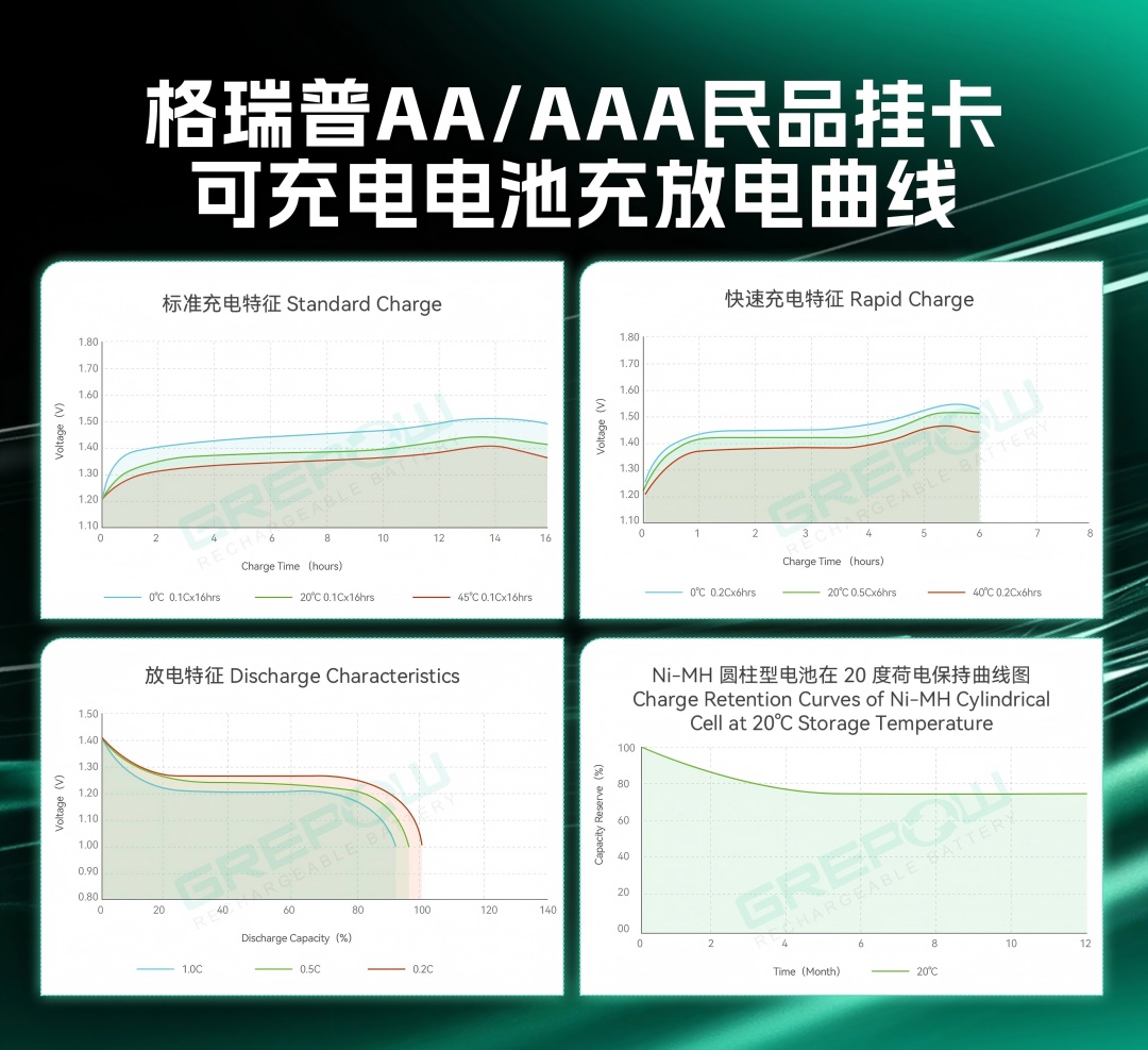 格瑞普民品挂卡镍氢电池