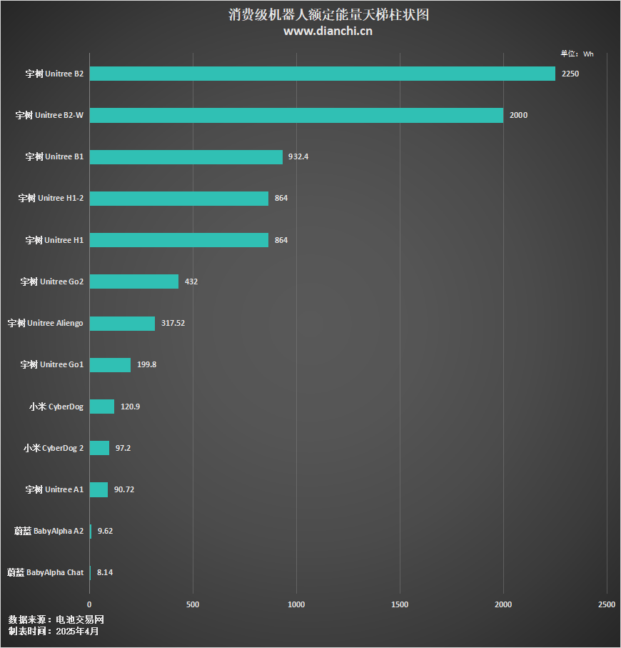 消费级机器人额定能量图 消费级机器人额定能量图