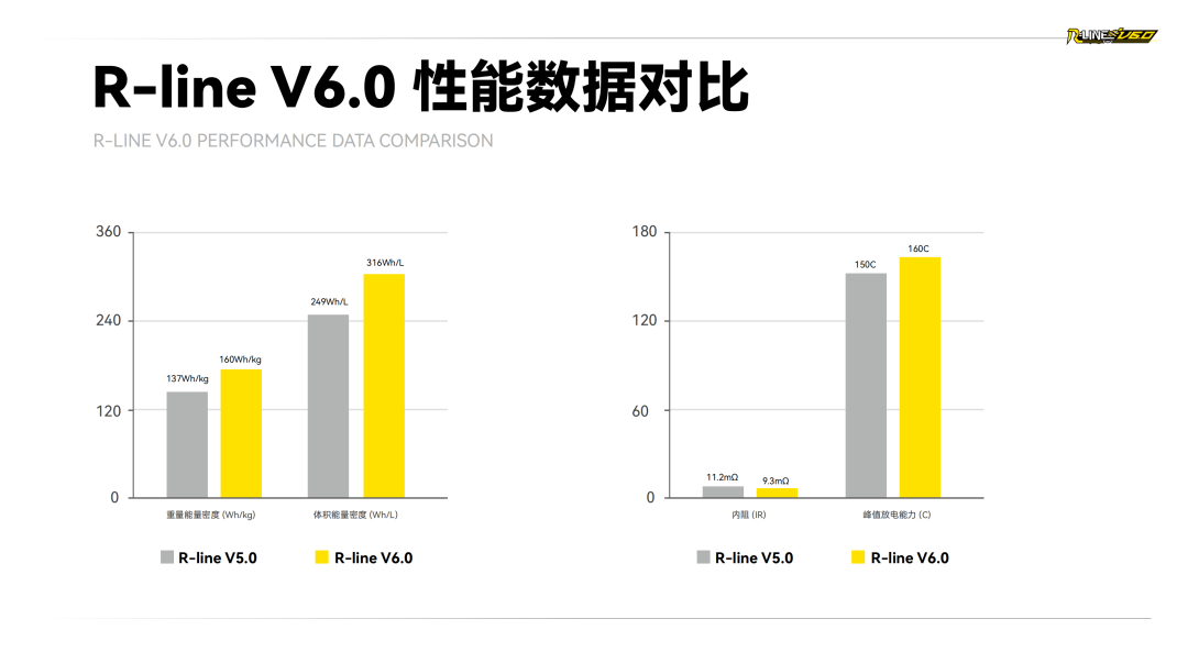 Tattu R-LINE V6.0 FPV电池白皮书 Tattu R-LINE V6.0 FPV电池白皮书