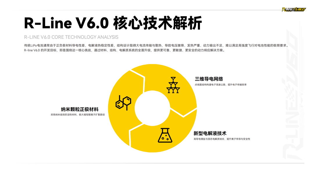 Tattu R-LINE V6.0 FPV电池白皮书 Tattu R-LINE V6.0 FPV电池白皮书