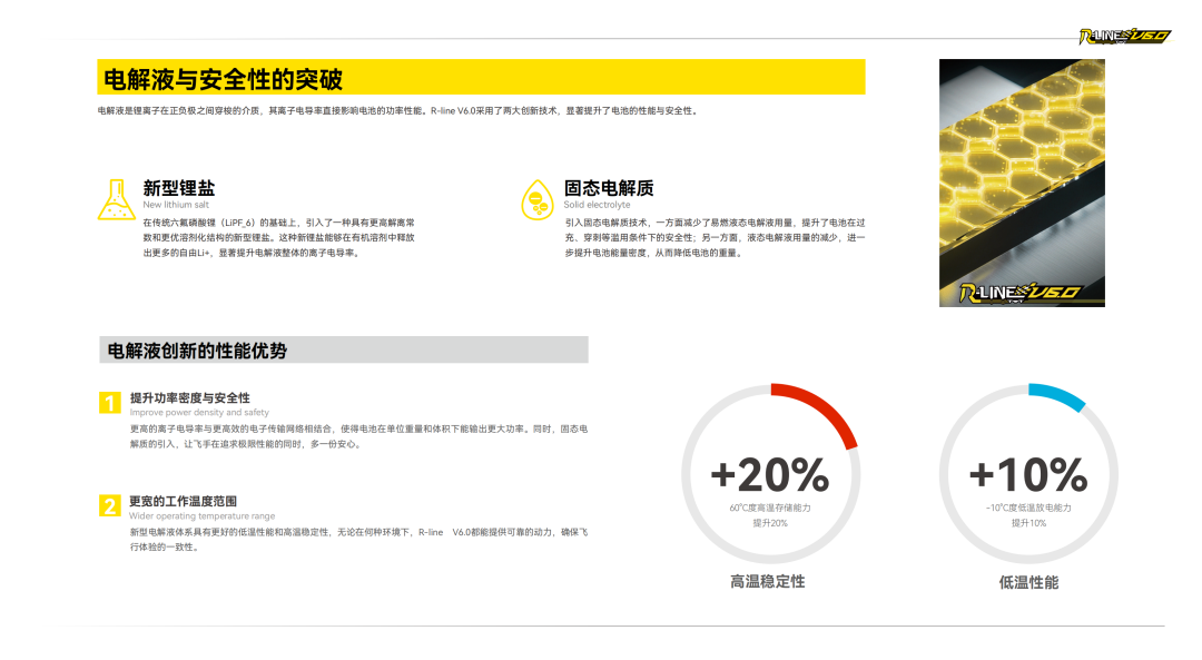Tattu R-LINE V6.0 FPV电池白皮书 Tattu R-LINE V6.0 FPV电池白皮书