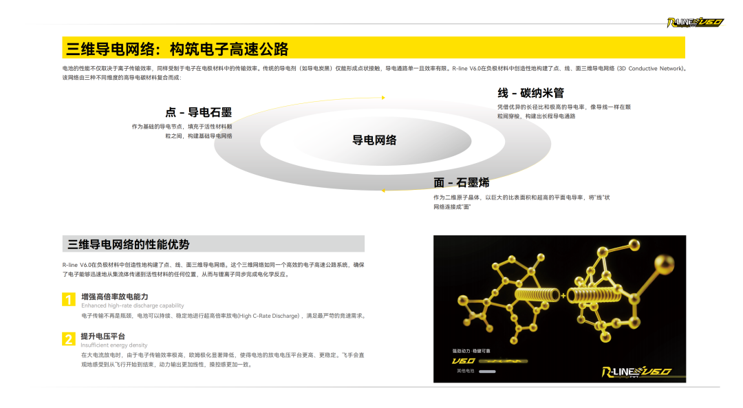 Tattu R-LINE V6.0 FPV电池白皮书 Tattu R-LINE V6.0 FPV电池白皮书