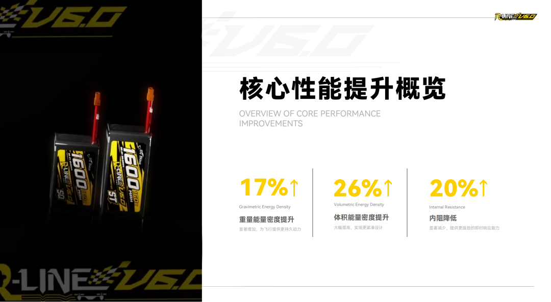 Tattu R-LINE V6.0 FPV电池白皮书 Tattu R-LINE V6.0 FPV电池白皮书