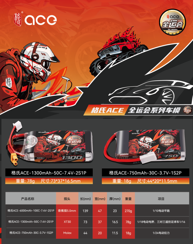 格氏电池适配选择攻略 格氏电池适配选择攻略