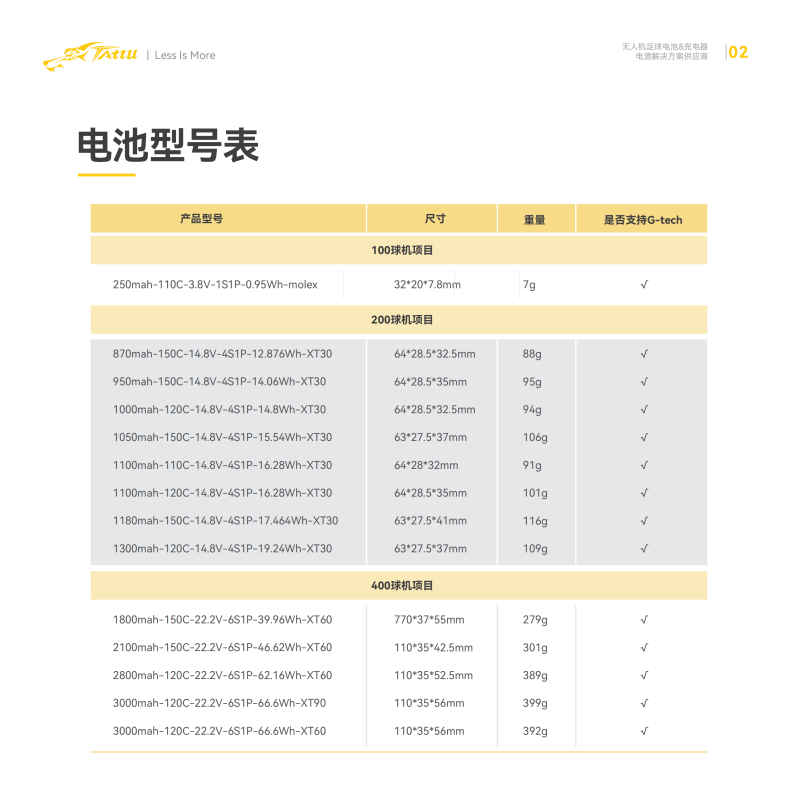 Tattu无人机足球电池型号表 Tattu无人机足球电池型号表