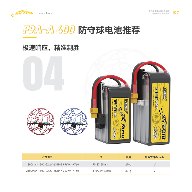 F9A-A 400防守球电池推荐 F9A-A 400防守球电池推荐