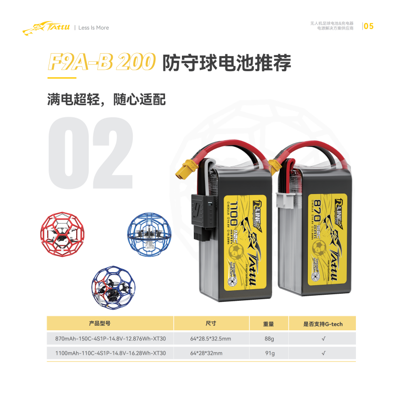 F9A-B 200防守球电池推荐 F9A-B 200防守球电池推荐