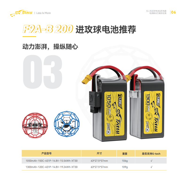 F9A-B 200进攻球电池推荐 F9A-B 200进攻球电池推荐