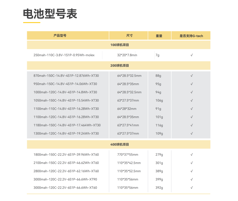 无人机足球电池型号表 无人机足球电池型号表
