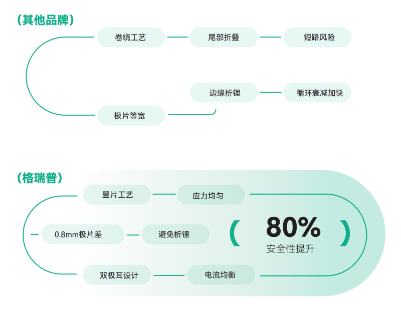 碟片工艺应用价值