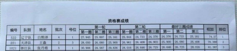 Tattu飞手白熙泽、王淼、张丹维成绩