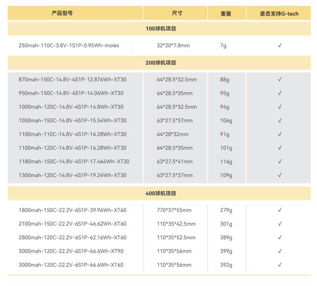 无人机足球电池
