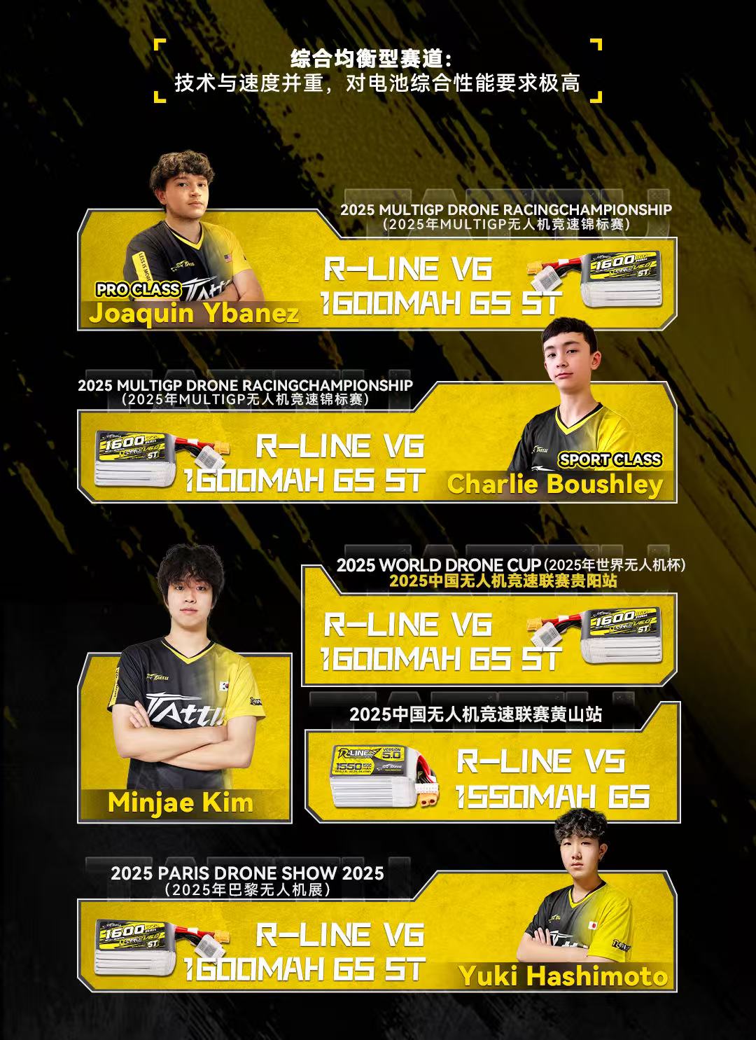 综合均衡型FPV竞速电池推荐指南