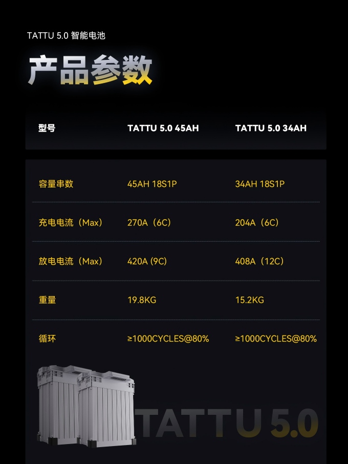 Tattu5.0 无人机电池参数