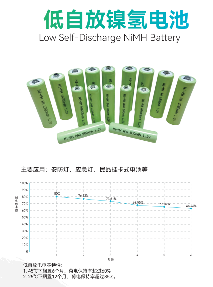 格瑞普低自放镍氢电池