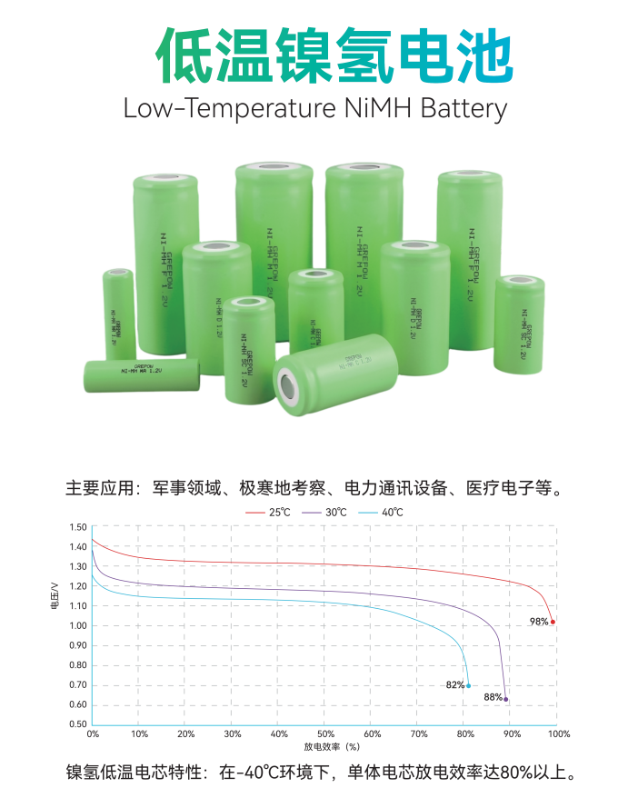 格瑞普低温镍氢电池