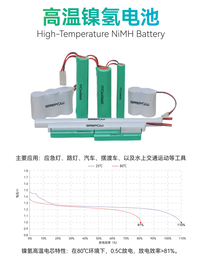 格瑞普高温镍氢电池